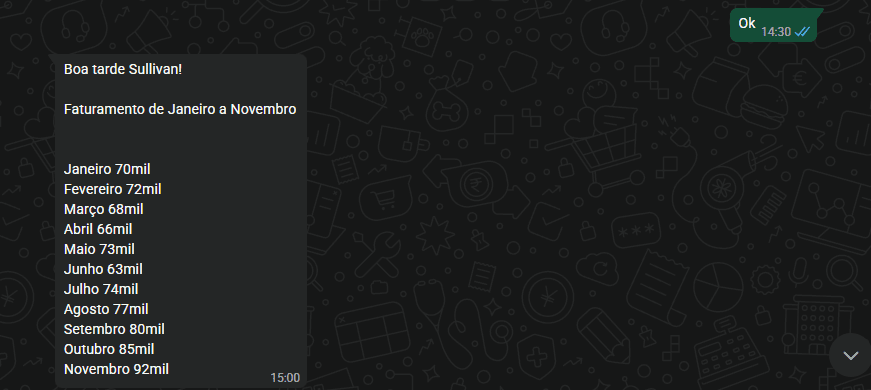 Print de conversa no WhatsApp: cliente reporta faturamento de Janeiro a Novembro somando quase R$ 1 milhão